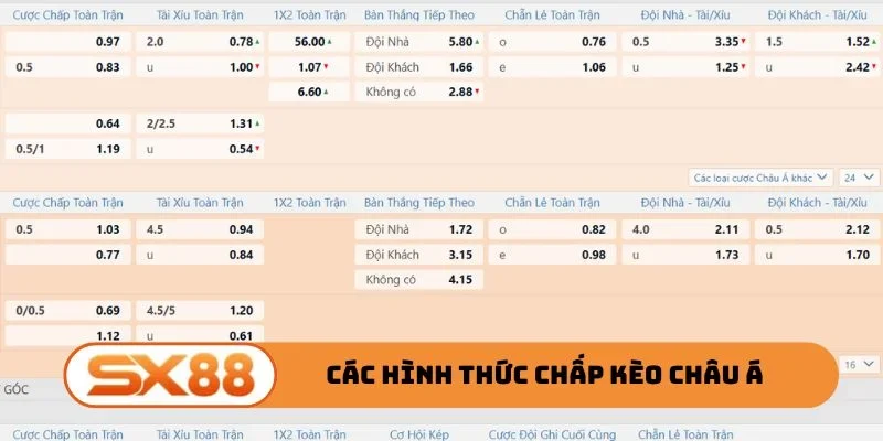 Các hình thức chấp kèo châu Á