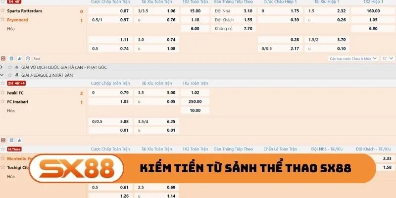 Tuyệt kỹ kiếm tiền từ sảnh thể thao SX88